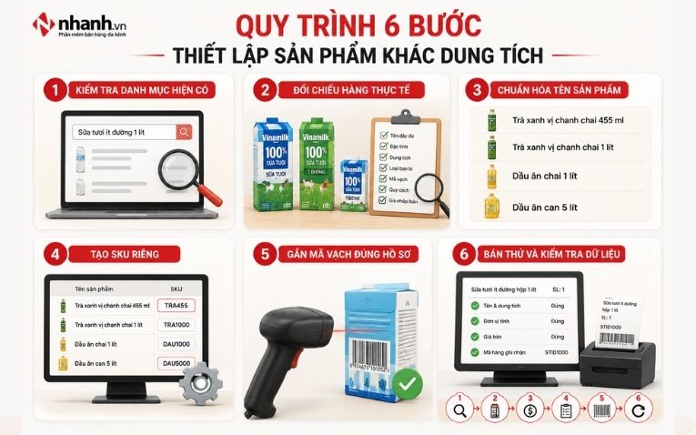 6-buoc-thiet-lap-san-pham-khac-dung-tich