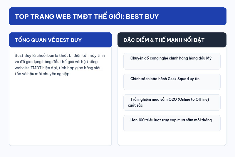 Trang Web bán hàng nổi tiếng