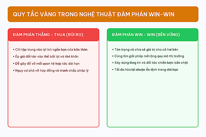 Hai cuộc đàm phán nổi tiếng trong kinh doanh