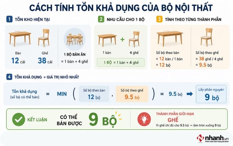 cach-tinh-ton-kha-dung-cua-bo-noi-that