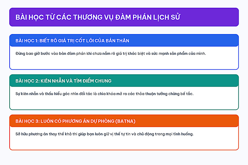 đàm phán trong kinh doanh