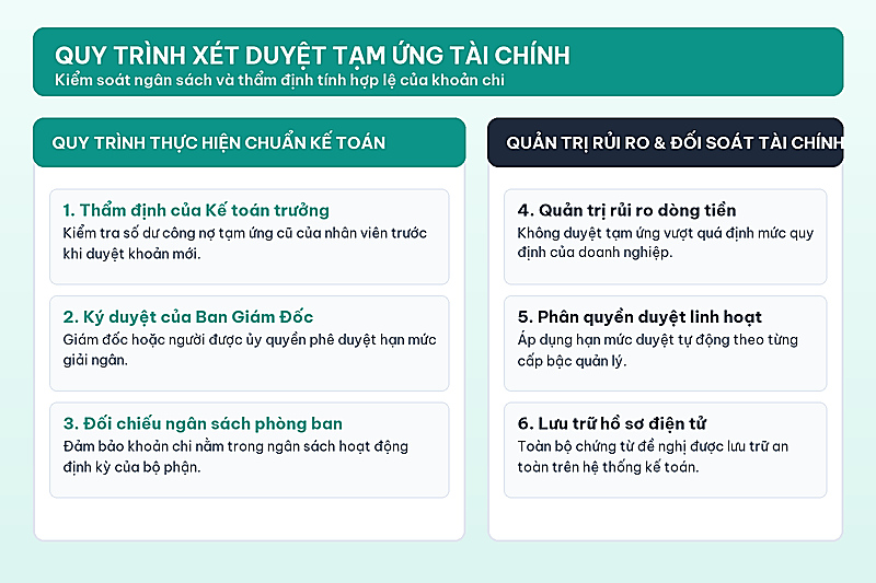 Mẫu phiếu chi tạm ứng -1