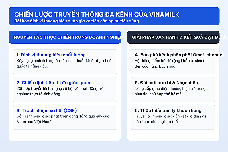 khuyến mãi của Vinamilk