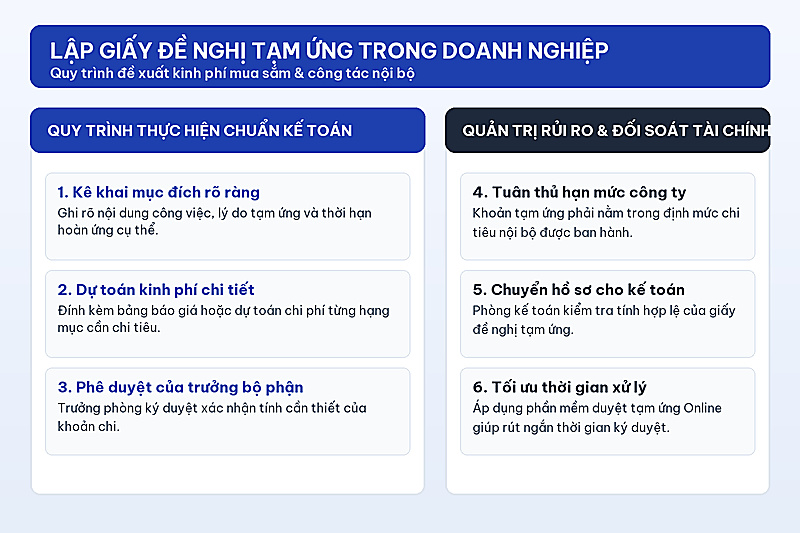 Bảnh kê thu mau hàng hóa - dịch vụ ma vào không có hóa đơn