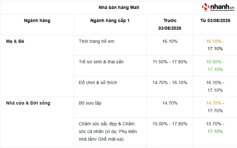 phi-suat-hoa-hong-nha-ban-hang-mall