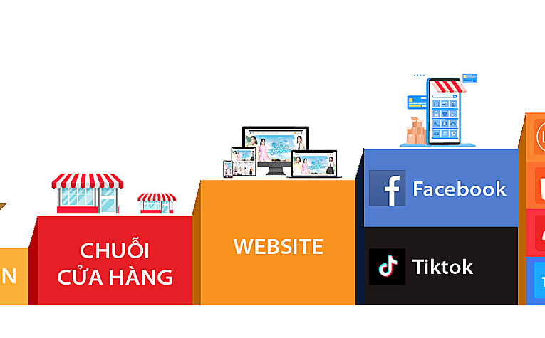 Sử dụng phần mềm quản lý bán hàng Nhanh.vn quản lý cửa hàng xe đạp hiệu quả