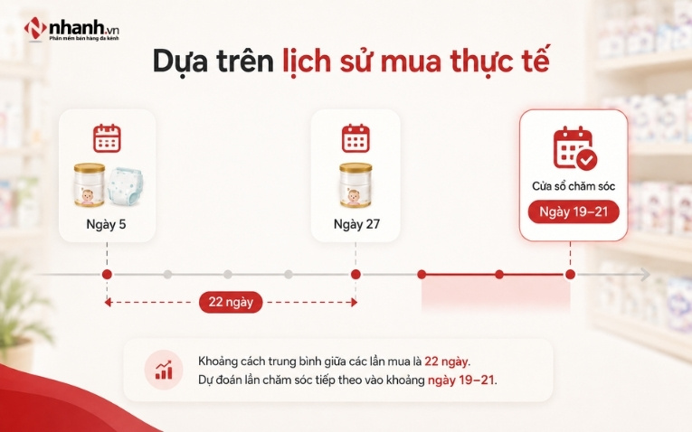 dua-tren-lich-su-mua-thuc-te