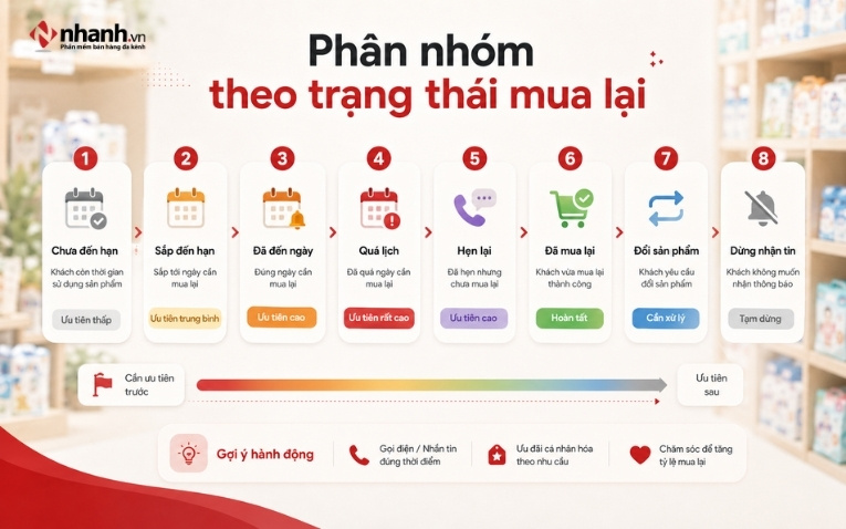 thong-tin-phuc-vu-lan-mua-tiep-theo