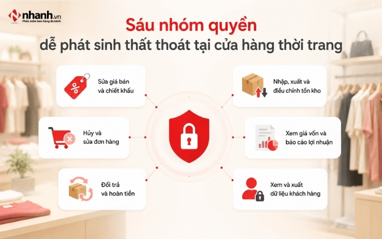 sau-nhom-quyen-de-phat-sinh-that-bai-tai-cua-hang-thoi-trang