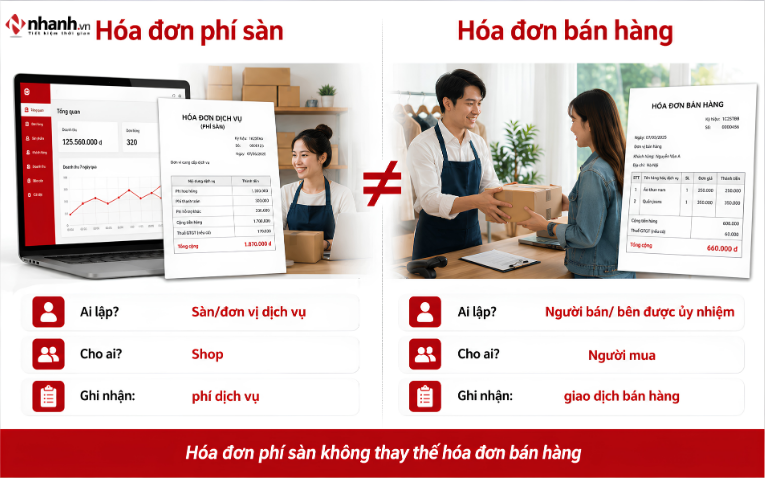 Hóa đơn bán hàng cho người mua là gì?