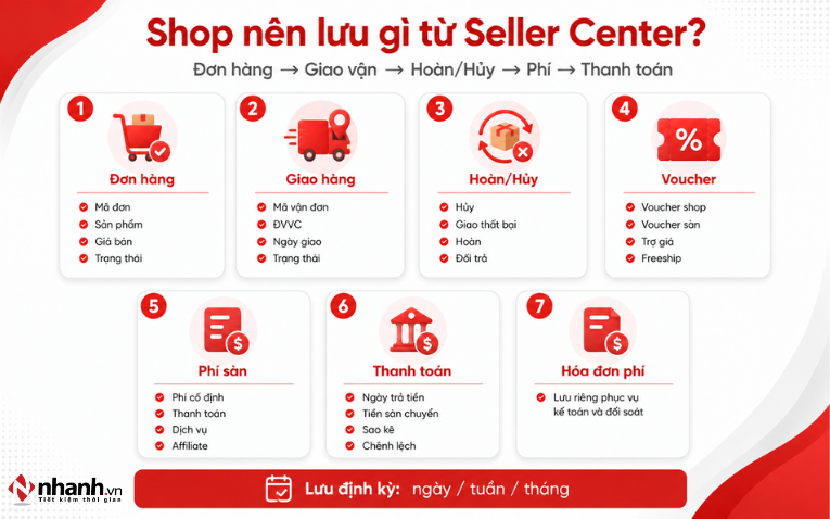 Shop cần lưu những dữ liệu nào từ Seller Center?