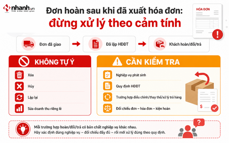 Đơn hoàn, đổi, trả sau khi đã xuất hóa đơn