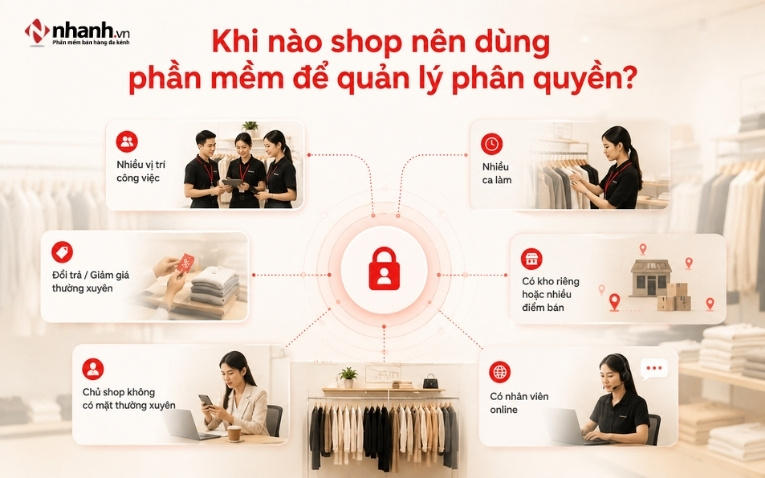 khi-nao-shop-nen-dung-phan-mem-de-quan-ly-phan-quyen