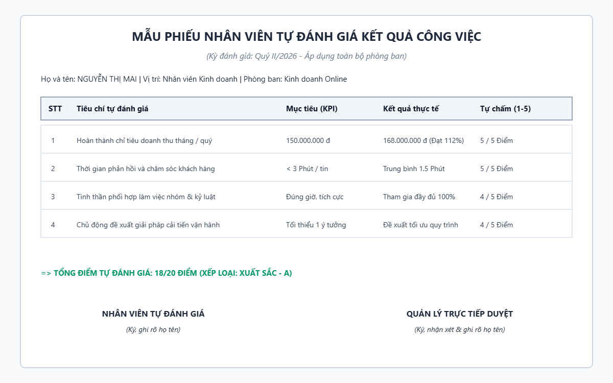 Mẫu bảng nhân viên tự đánh giá kết quả công việc