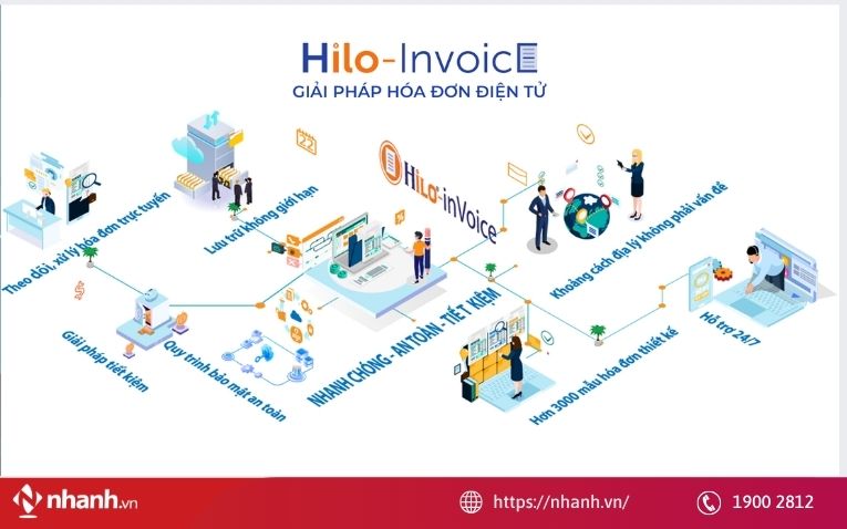 Phần mềm hóa đơn điện tử Hilo