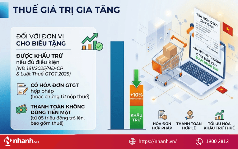 Thuế giá trị gia tăng với hàng cho, biếu, tặng