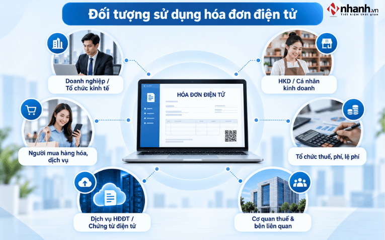 Đối tưởng sử dụng hóa đơn điện tử
