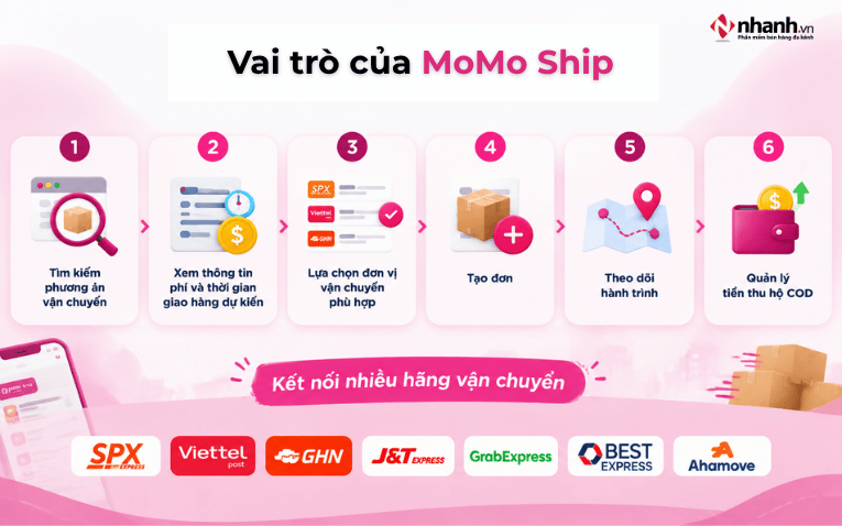 vai-tro-cua-momo-ship