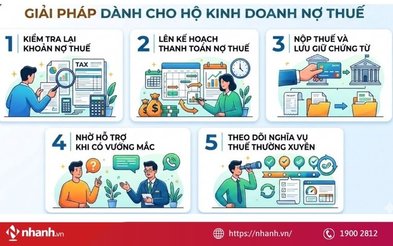 Cách xử lý khi phát hiện nợ thuế hộ kinh doanh
