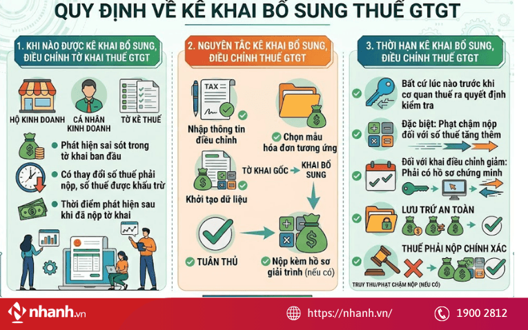 Quy định về kê khai bổ sung thuế GTGT