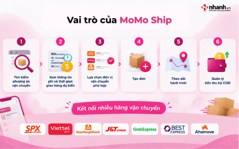 vai-tro-cua-momo-ship-1