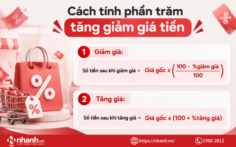 cach-tinh-phan-tram-tang-giam-gia-tien