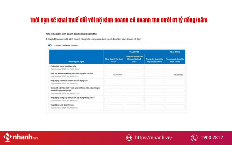 Thời hạn kê khai thuế với hộ kinh doanh doanh thu từ 1 tỷ đồng/năm trở xuống