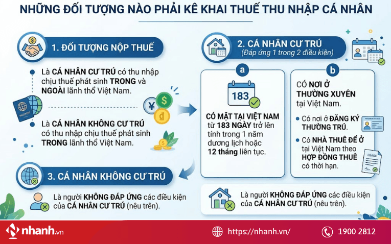 Đối tượng nào phải kê khai thuế thu nhập cá nhân
