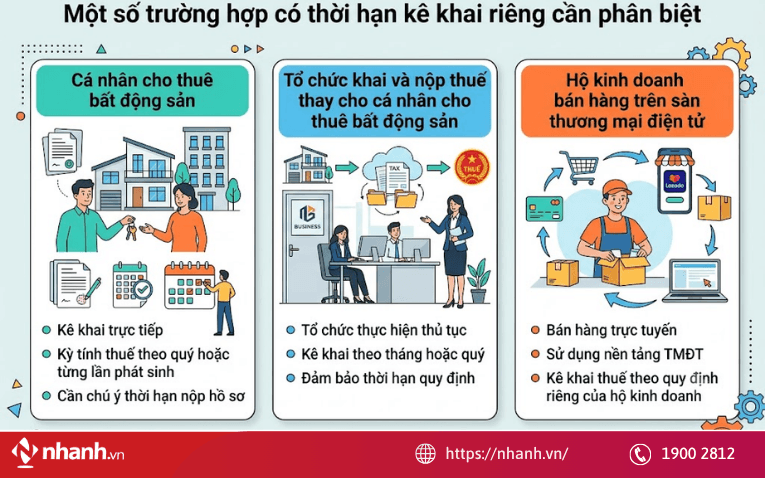 Một số trường hợp có thời hạn kê khai riêng cần phân biệt