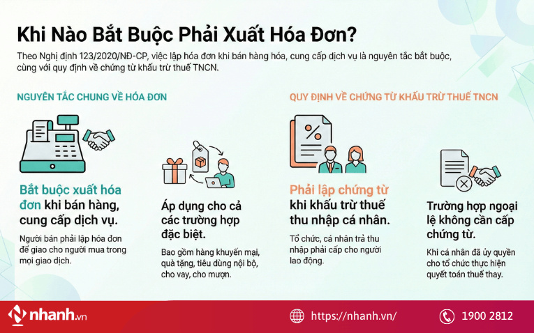 Tổng hợp các trường hợp người bán không phải xuất hóa đơn điện tử