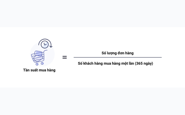 Công thức tính tần suất mua hàng Purchase Frequency của khách hàng