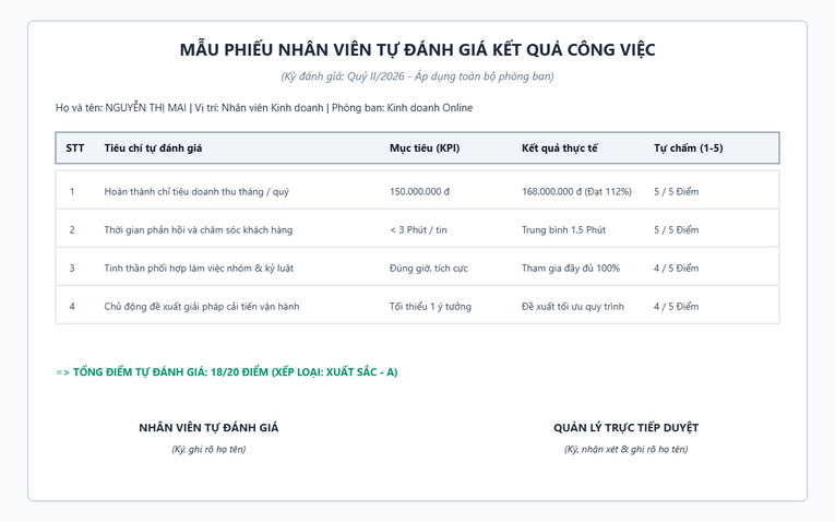 Mẫu bảng nhân viên tự đánh giá kết quả công việc