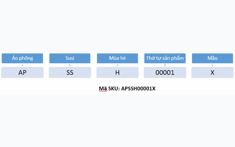 Vai trò của phần mềm Nhanh.vn trong quản lý bán hàng theo mã SKU