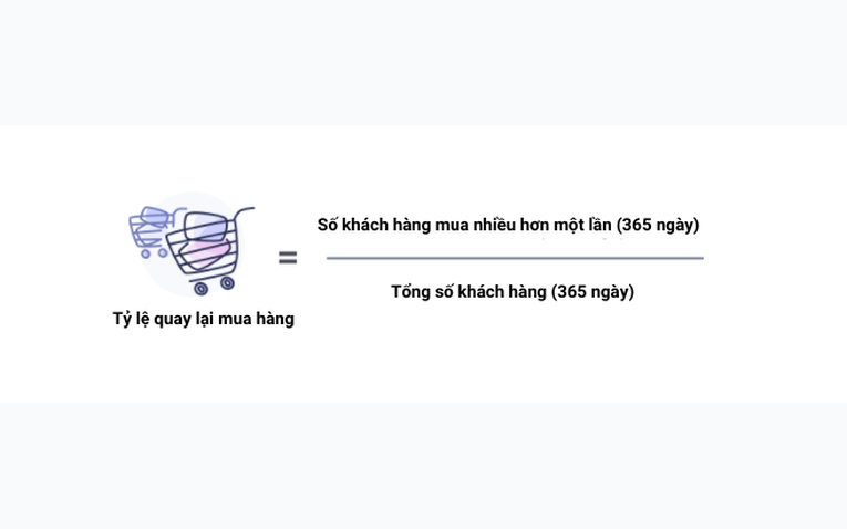 Cách tính tỷ lệ khách hàng quay lại Repeat Purchase Rate