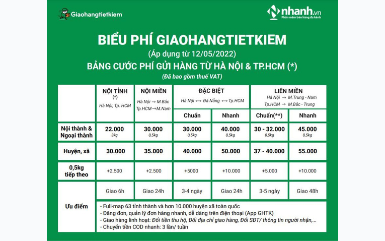 Chi tiết biểu phí giao hàng và thời gian toàn trình đơn vị GHTK