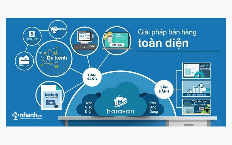 Phần mềm quản lý bán hàng Haravan