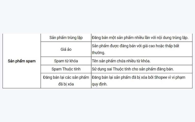 Quy định xử phạt vi phạm chính sách đăng bán hàng hóa Shopee
