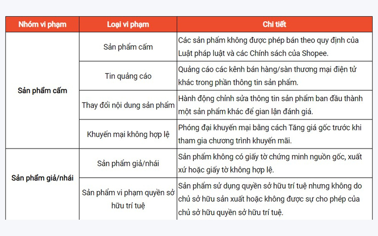 Danh mục các sản phẩm bị cấm kinh doanh trên Shopee