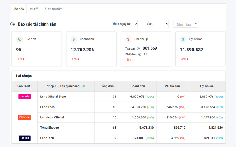 Báo cáo doanh thu sàn thương mại điện tử Shopee