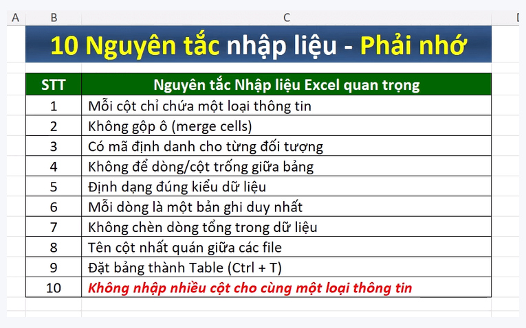Thiết lập quy tắc Data Validation kiểm soát nhập liệu chính xác