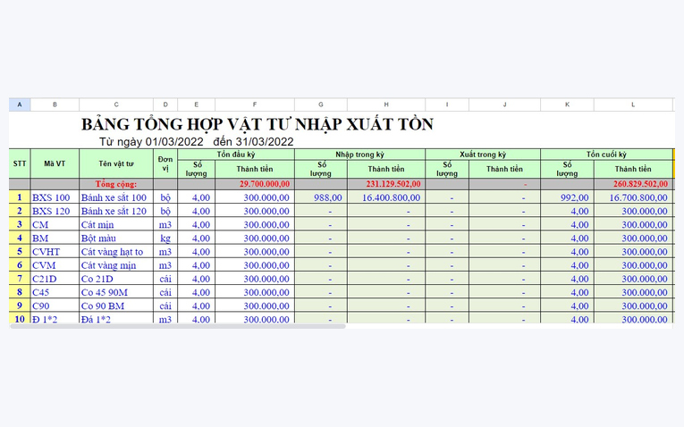 Bảng báo cáo tổng hợp Xuất Nhập Tồn kho hàng tự động trên Excel