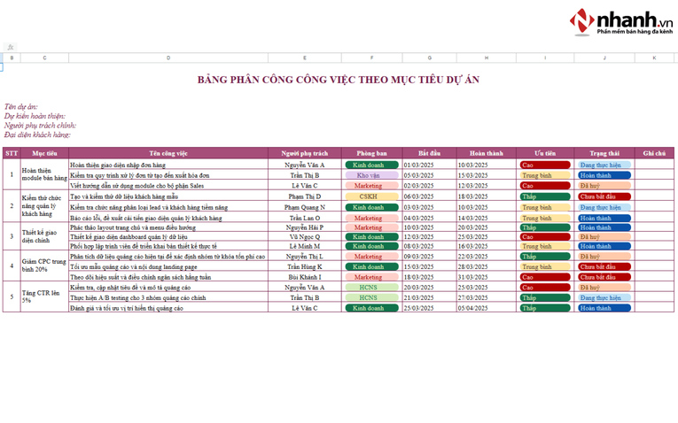 bang-phan-cong-cong-viec-theo-muc-tieu-du-an-2-1-.png
