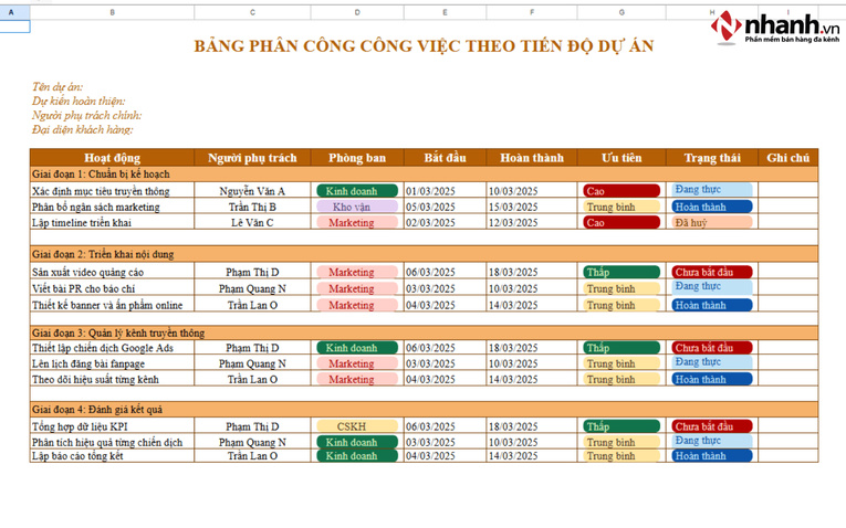Bảng phân công công việc theo tiến độ dự án