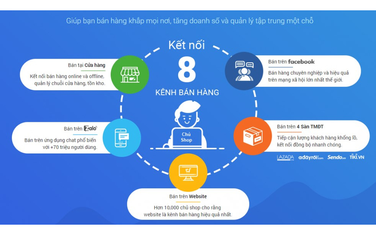 Bizweb