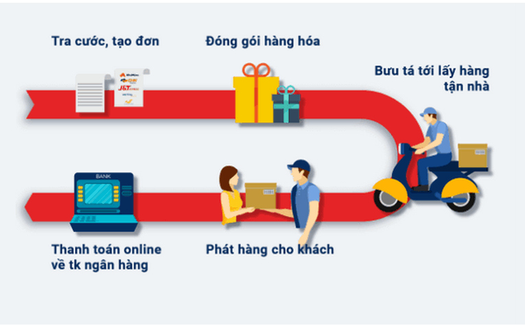 Dịch vụ vận chuyển Nhanh.vn