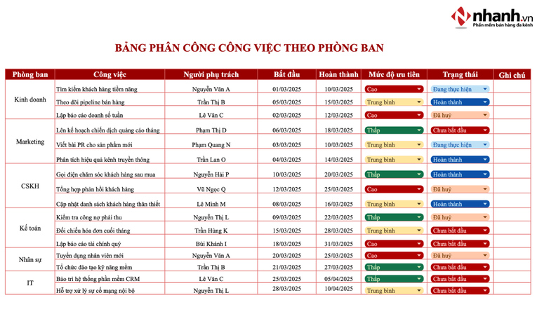 Bảng phân công công việc theo phòng ban