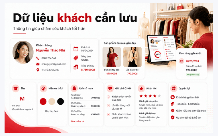 Dữ liệu cần lưu để chăm sóc khách hàng shop thời trang