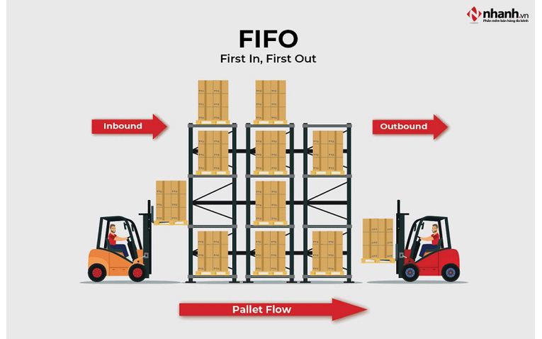 Quản lý tồn kho hàng tạp hoá bằng nguyên tắc FIFO