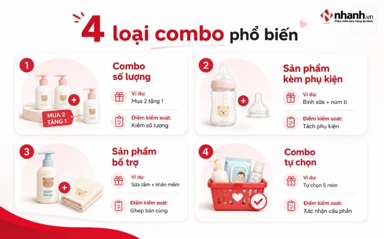 Bốn loại combo phổ biến trong bán lẻ