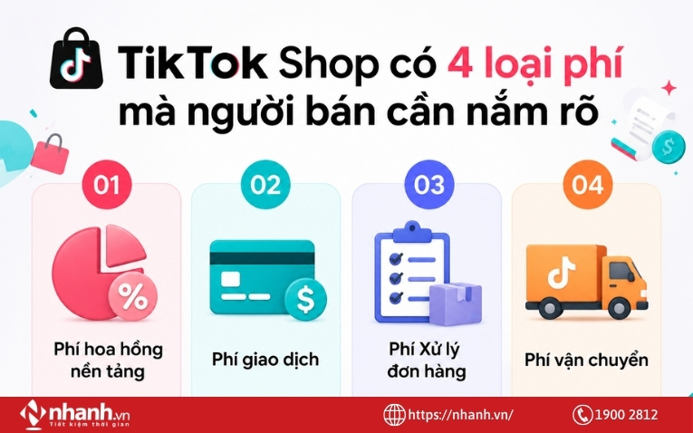 Các loại phí mà người bán trên TiktoK Shop cần nắm rõ